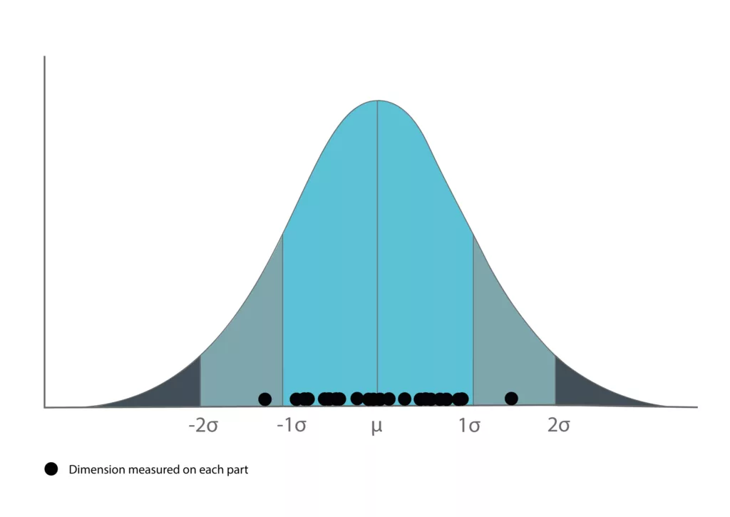 3D printing repeatability